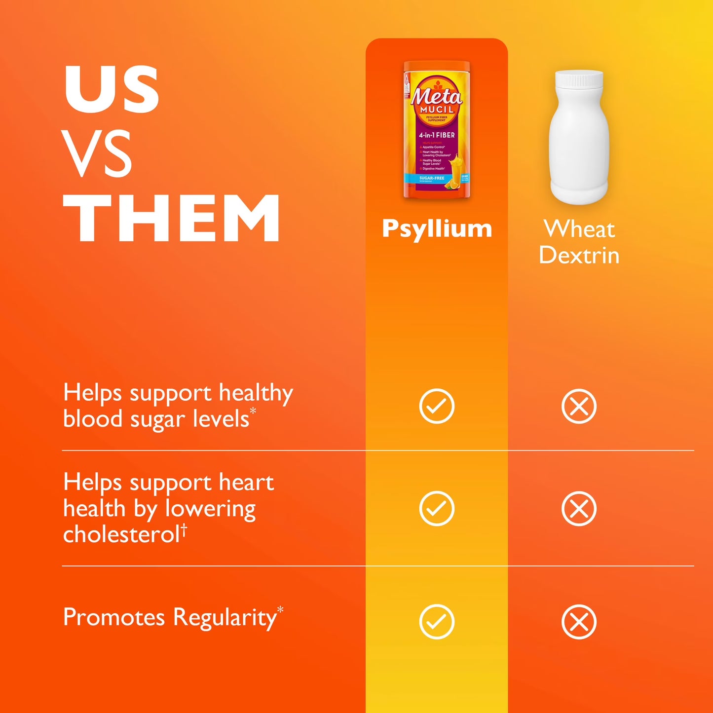 Metamucil Psyllium Fiber Powder, Real Sugar, Orange, GLP-1